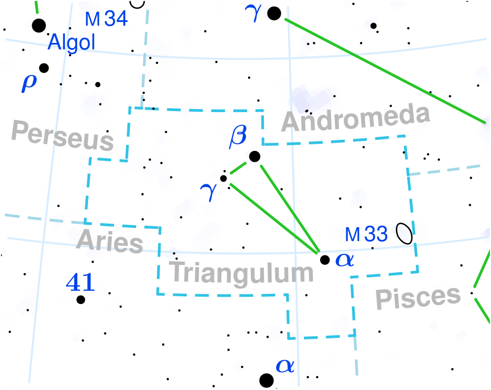 Triangulum