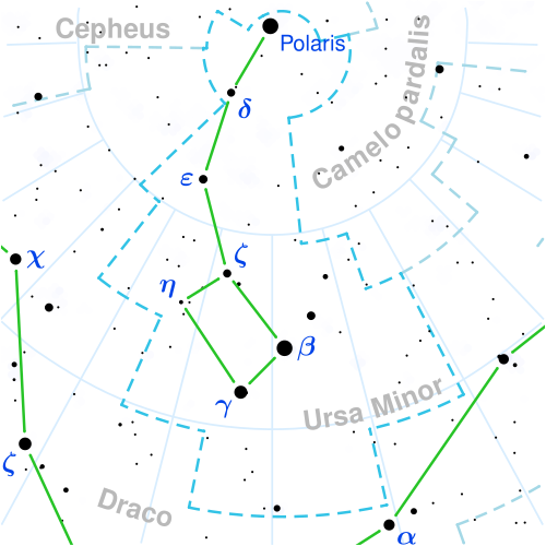 Ursa minor