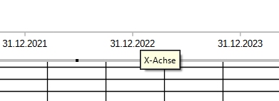 X-Achse