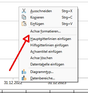 X-Achse formatieren