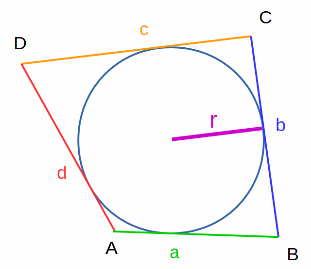 Tangentenviereck