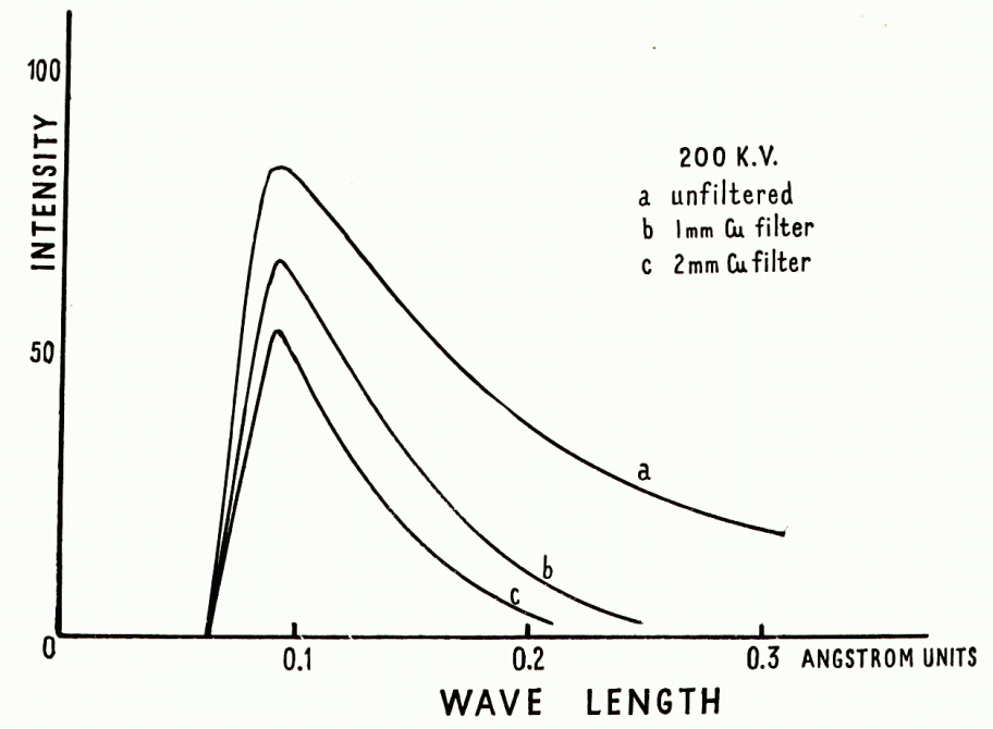 Beschleuniger Primus