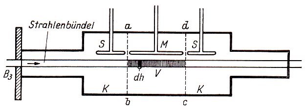 Faßkammer