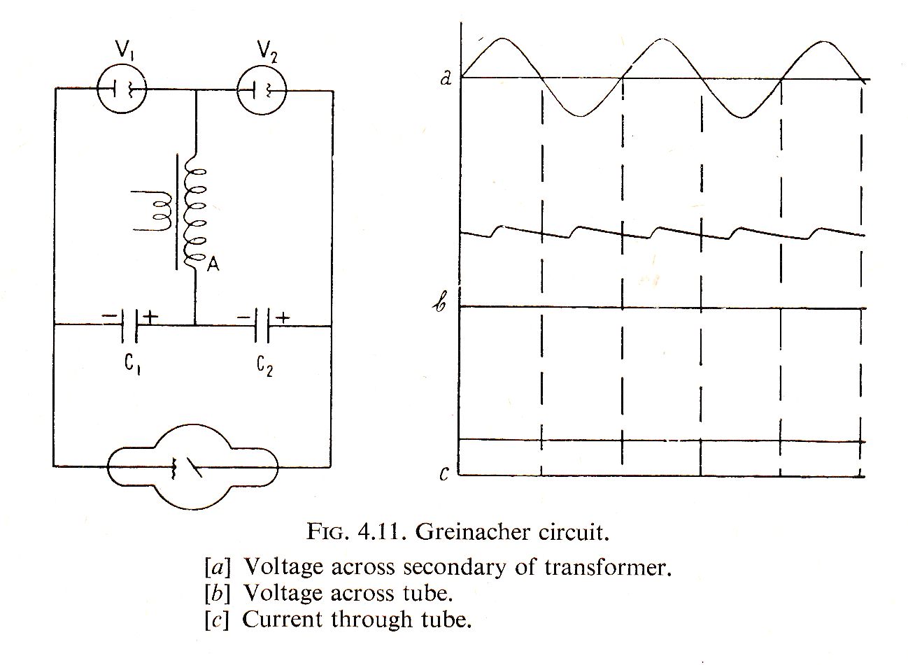 Greinacher-Generator