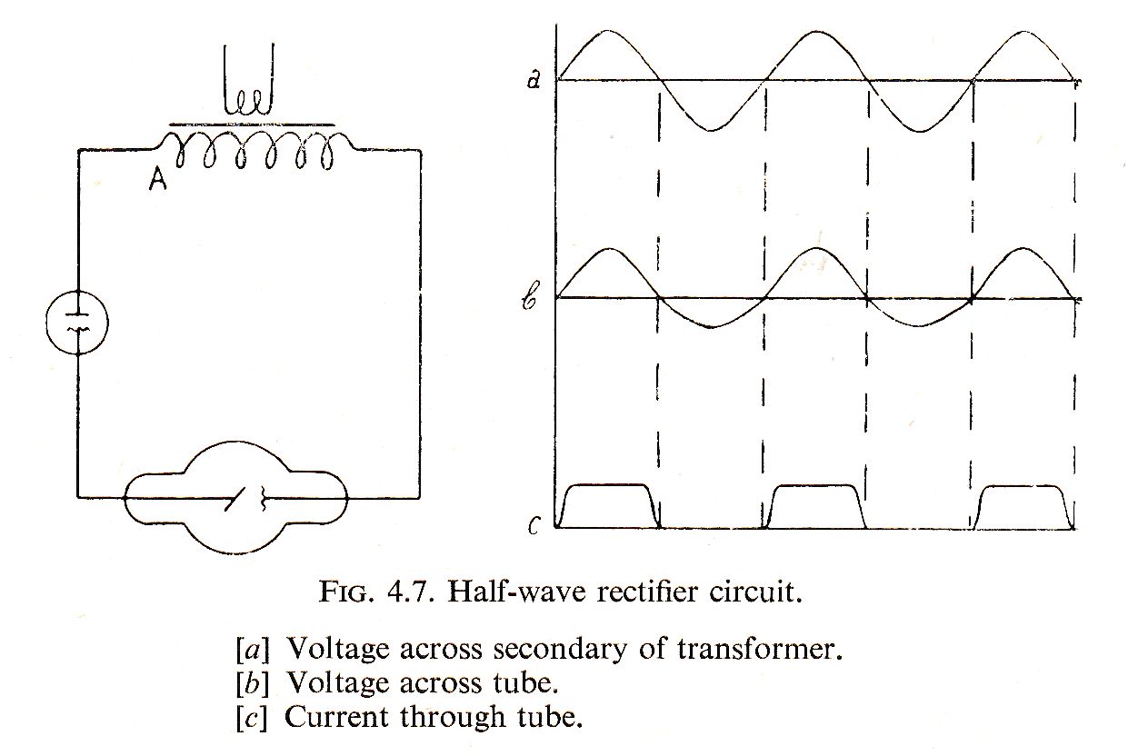 Halbwellen-Generator