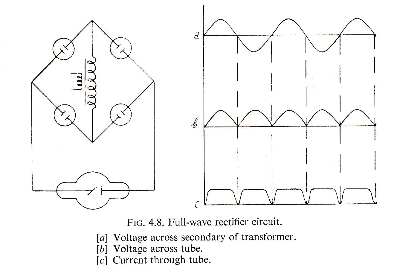 Vollwellen-Generator