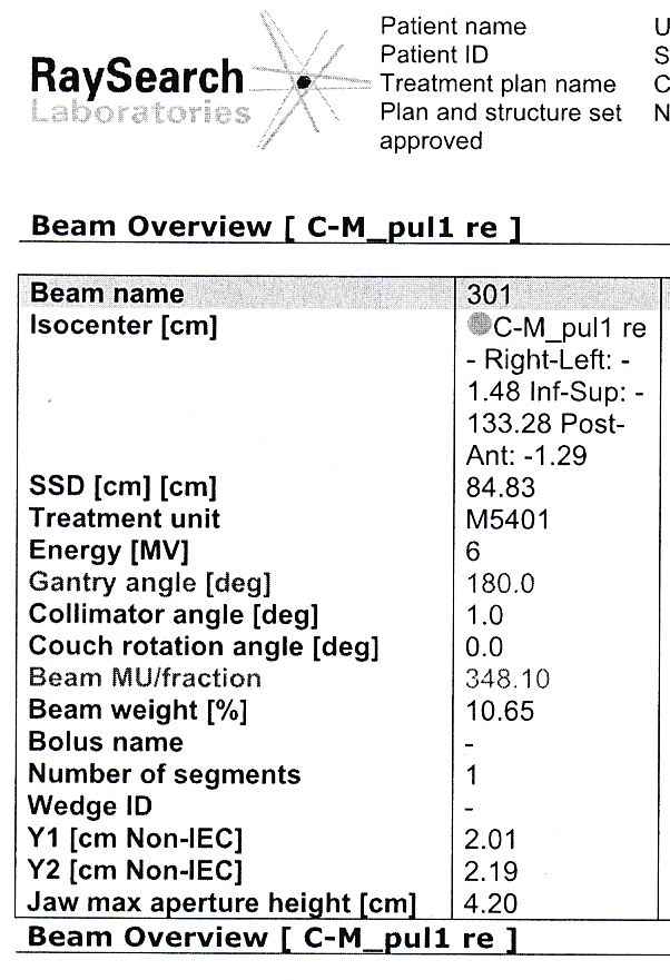Beam Overview
